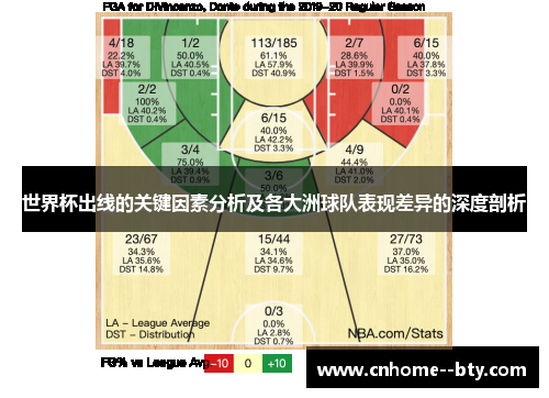世界杯出线的关键因素分析及各大洲球队表现差异的深度剖析 世界杯出线的关键因素分析及各大洲球队表现差异的深度剖析