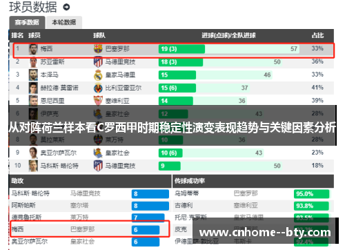 从对阵荷兰样本看C罗西甲时期稳定性演变表现趋势与关键因素分析 从对阵荷兰样本看C罗西甲时期稳定性演变表现趋势与关键因素分析